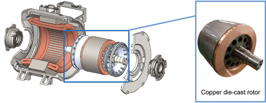 HITACHI DEVELOPS WORLD'S FIRST COMMERCIAL COPPER DIE-CAST ROTOR FOR RAILWAY TRACTION MOTORS